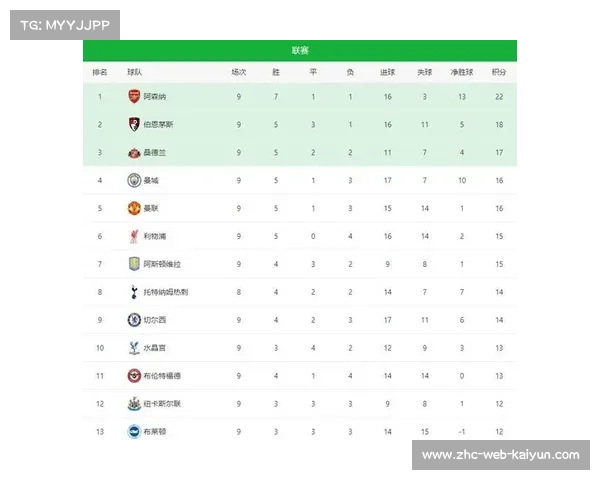 阿森纳欧冠七连胜完美收官 20粒进球领跑积分榜